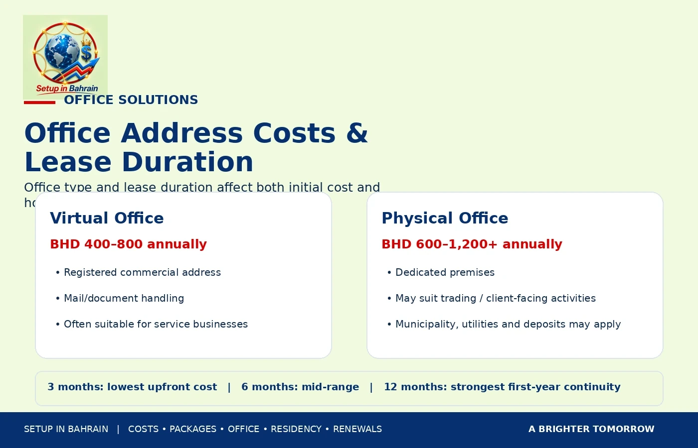 Office Address Cost in Bahrain Office address cost in Bahrain