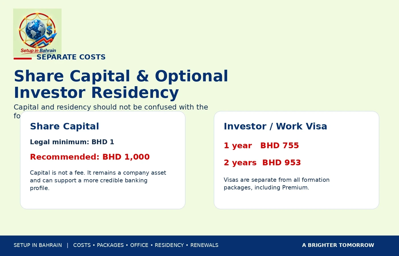Share Capital and Investor Visa in Bahrain Share capital and investor visa costs in Bahrain