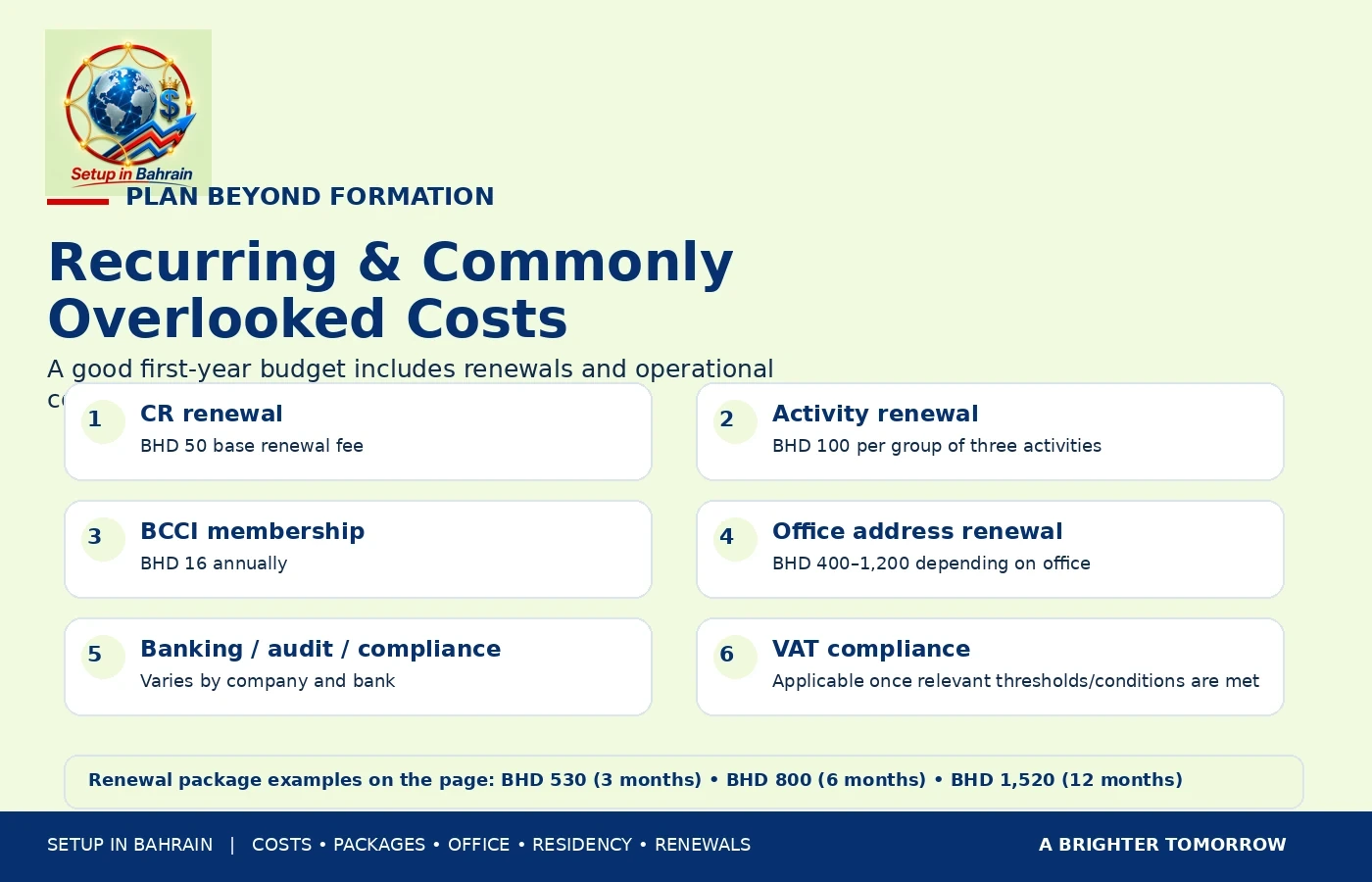 Bahrain Company Renewal and Ongoing Costs Bahrain company renewal and ongoing costs