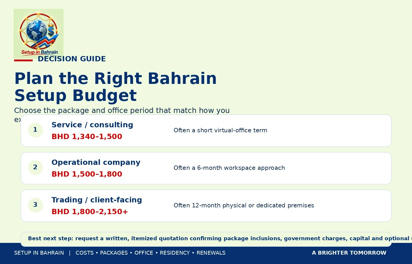 Bahrain Company Setup Budget Planning Bahrain company setup budget planning
