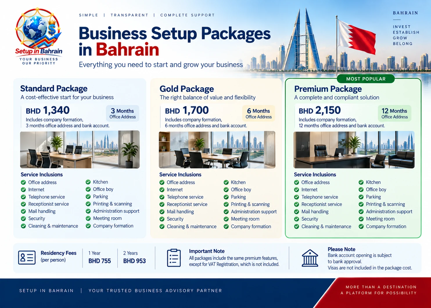 Bahrain company formation packages Standard Gold and Premium with prices and office terms