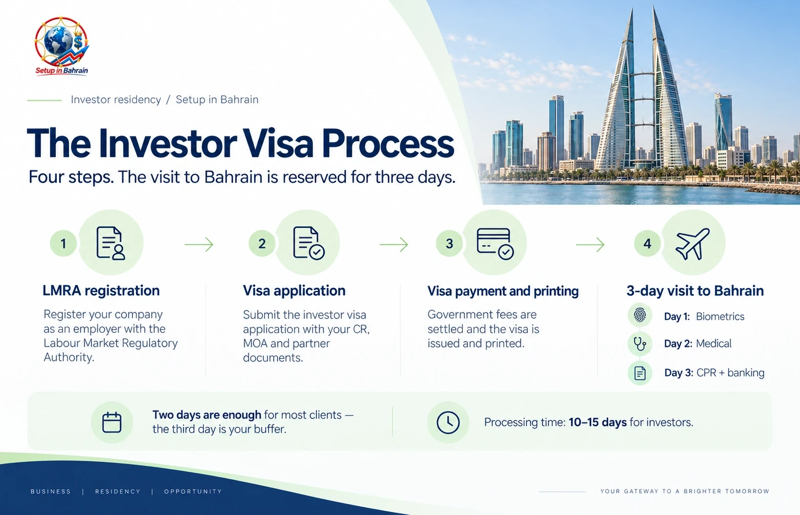 Eligibility rules for Bahrain investor visa applicants