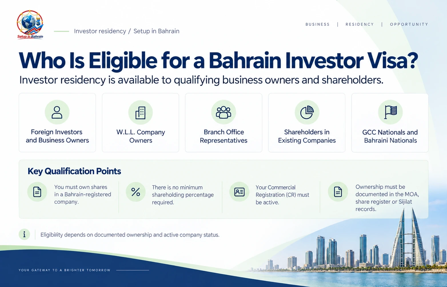 Bahrain investor visa requirements infographic