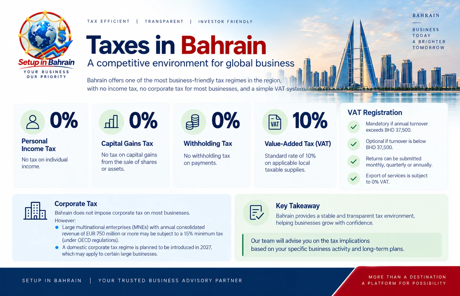 Bahrain business tax overview showing personal income tax VAT and corporate tax considerations
