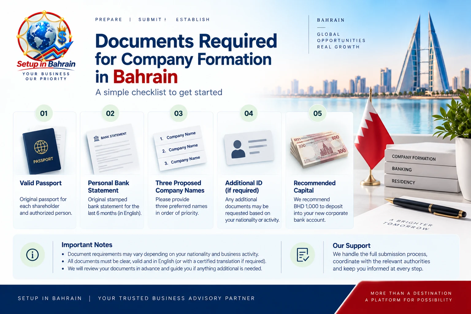 Documents required for Bahrain company formation including passport bank statement and company names