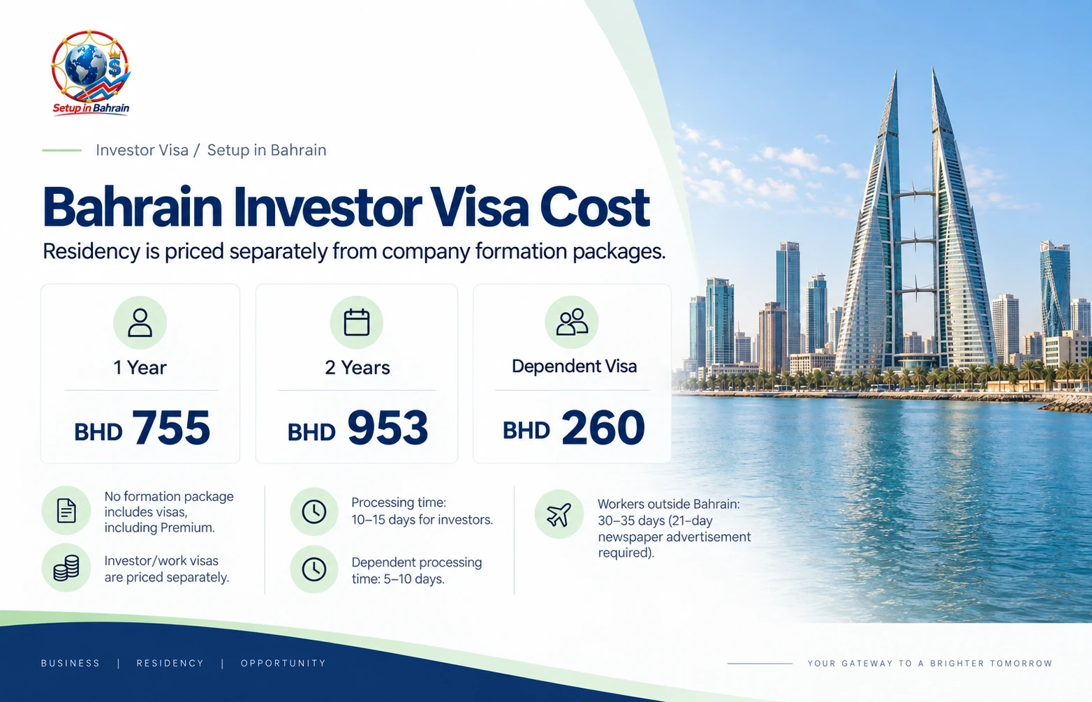 Documents required for Bahrain investor visa application