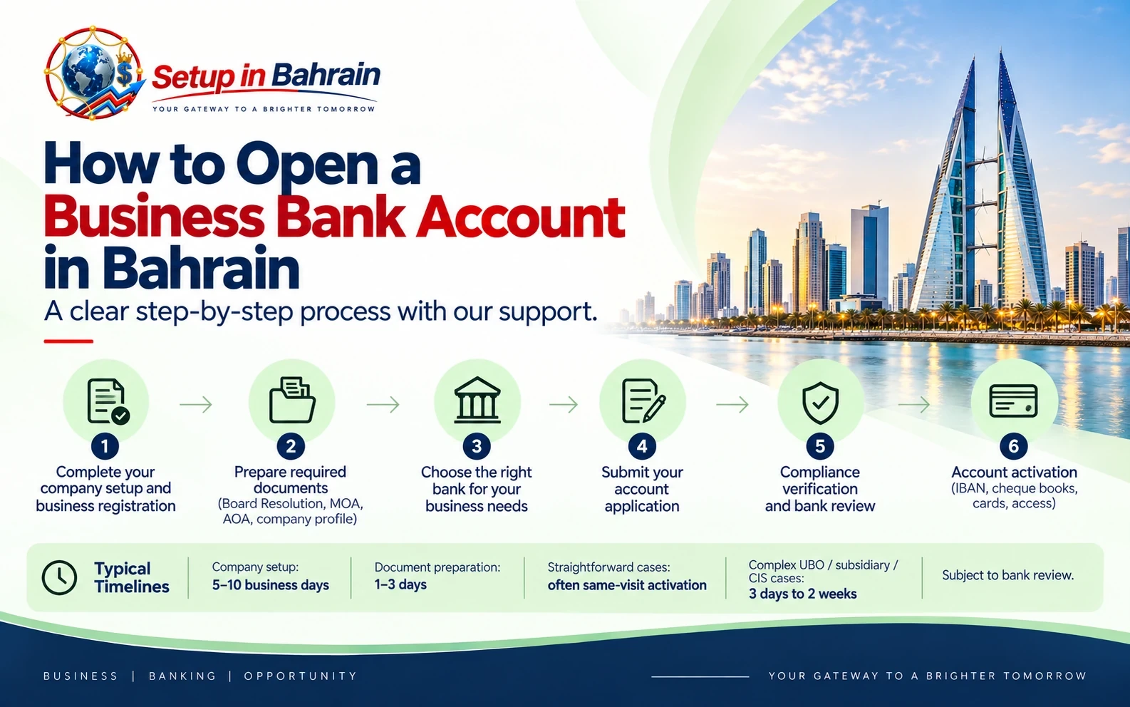 How to Open a Business Bank Account in Bahrain Steps to open a business bank account in Bahrain
