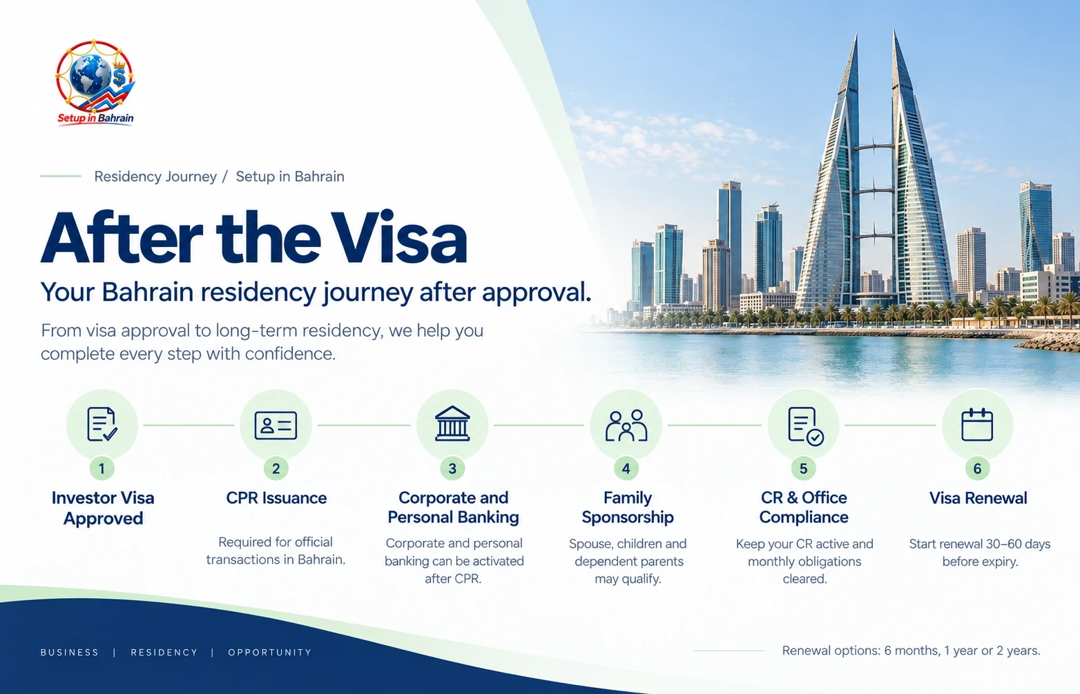 Investor visa process in Bahrain with steps and three day visit plan