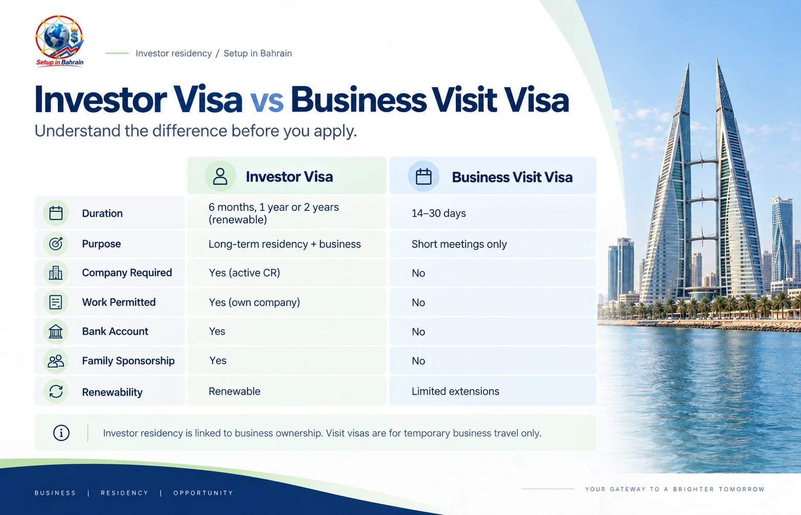 Comparison of Bahrain investor visa and business visit visa