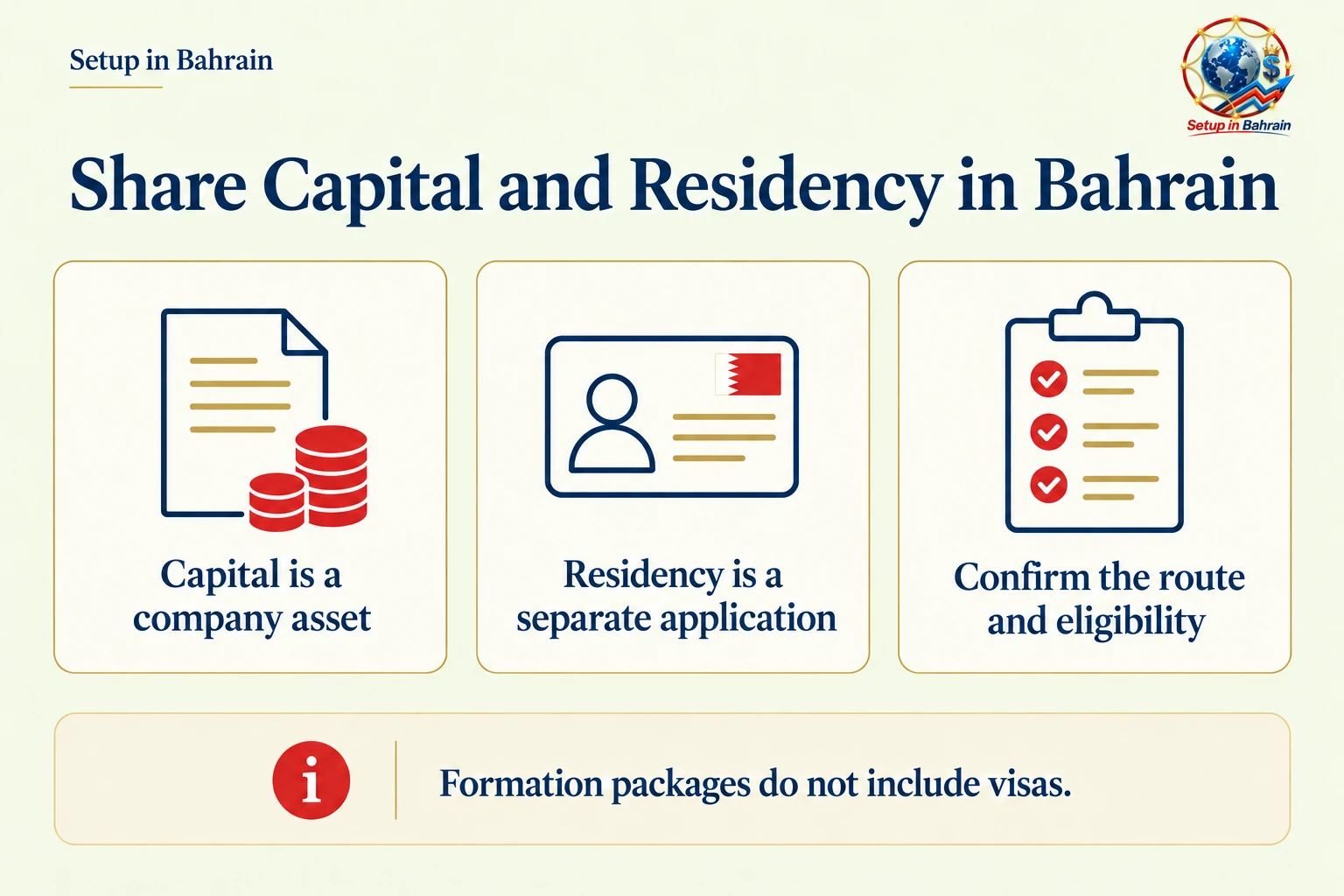 Share Capital and Residency in Bahrain Company capital and residency are separate decisions