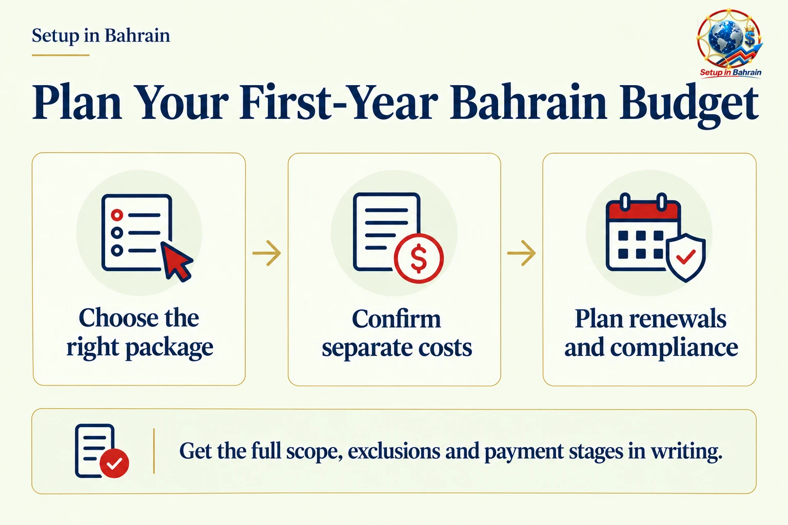 Plan Your First-Year Bahrain Budget First-year business budget planning in Bahrain
