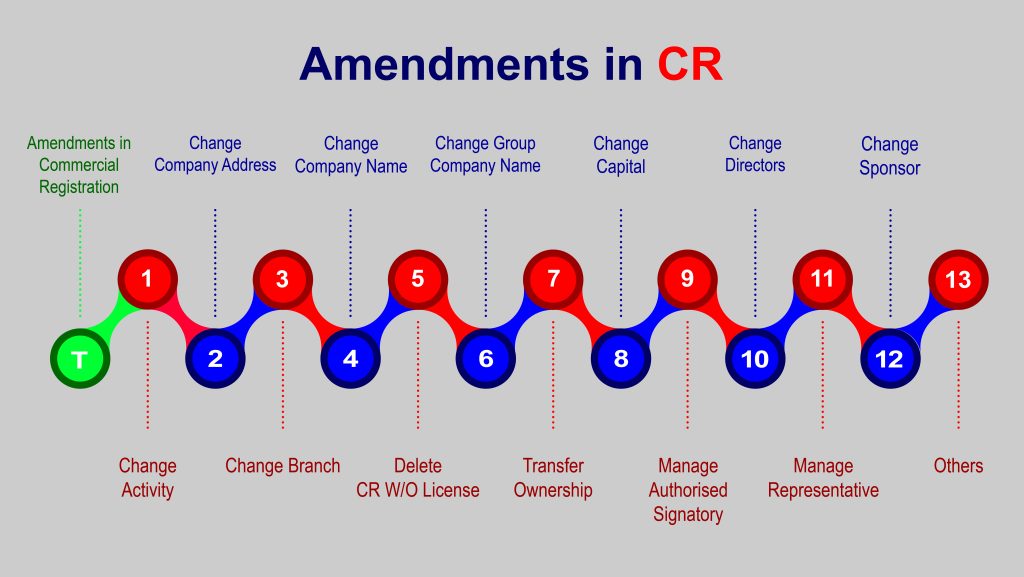 Amendments In Cr