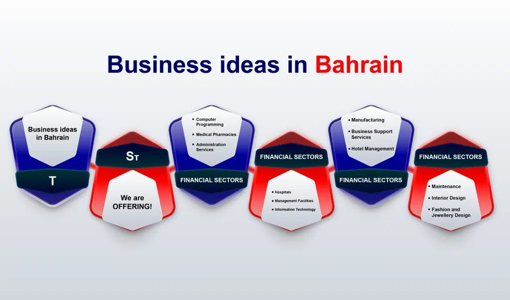 Business Idea In Bahrain