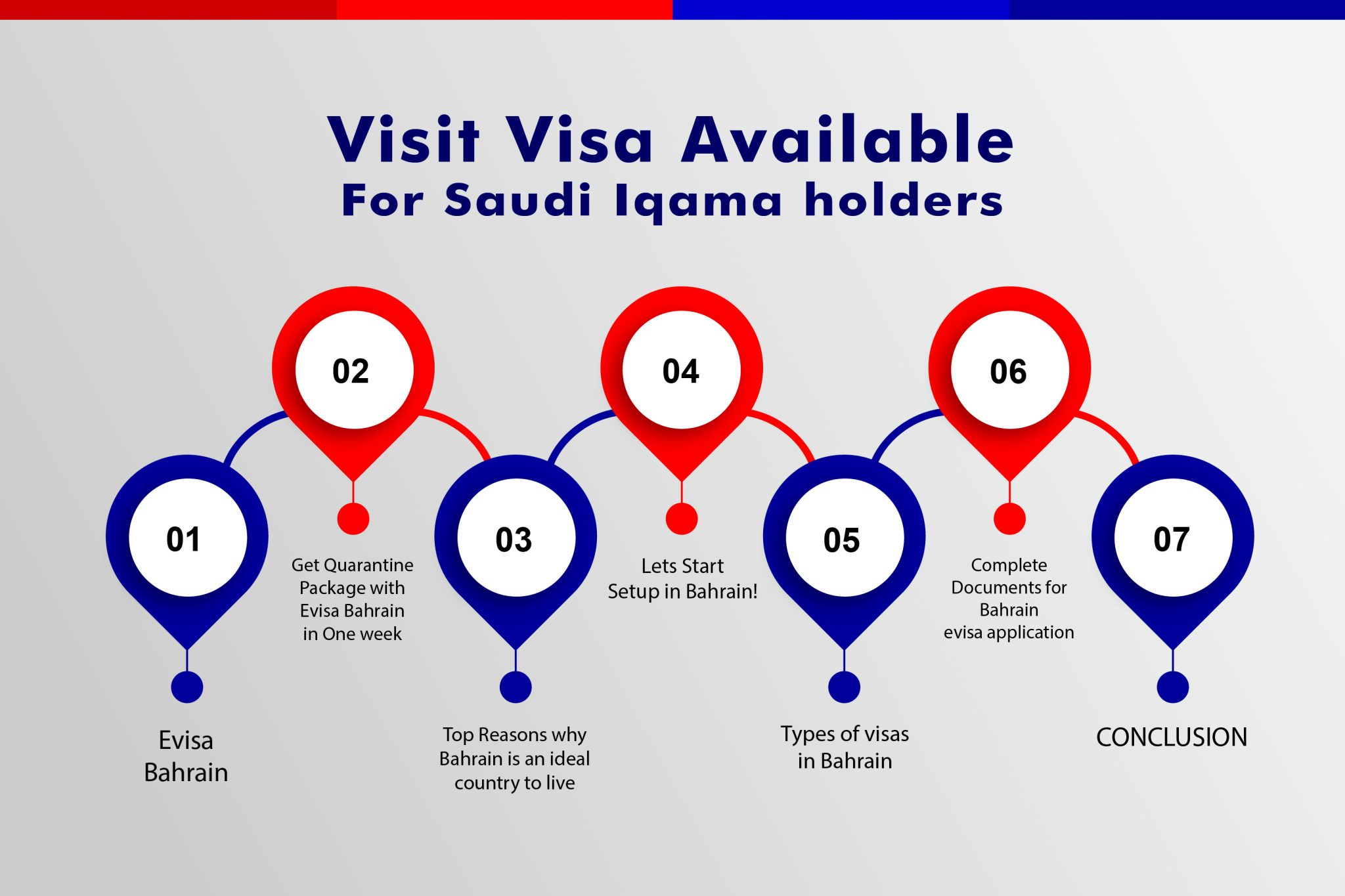 Evisa Bahrain Effortless Online Visa Solution Bahrain 2024