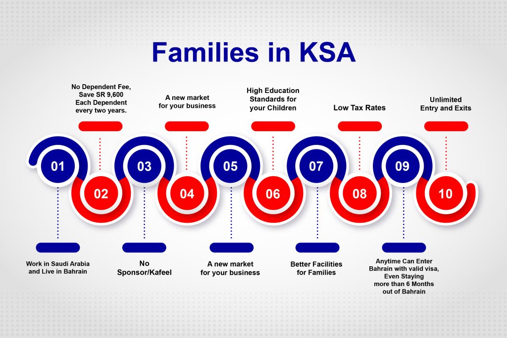 Families In Ksa